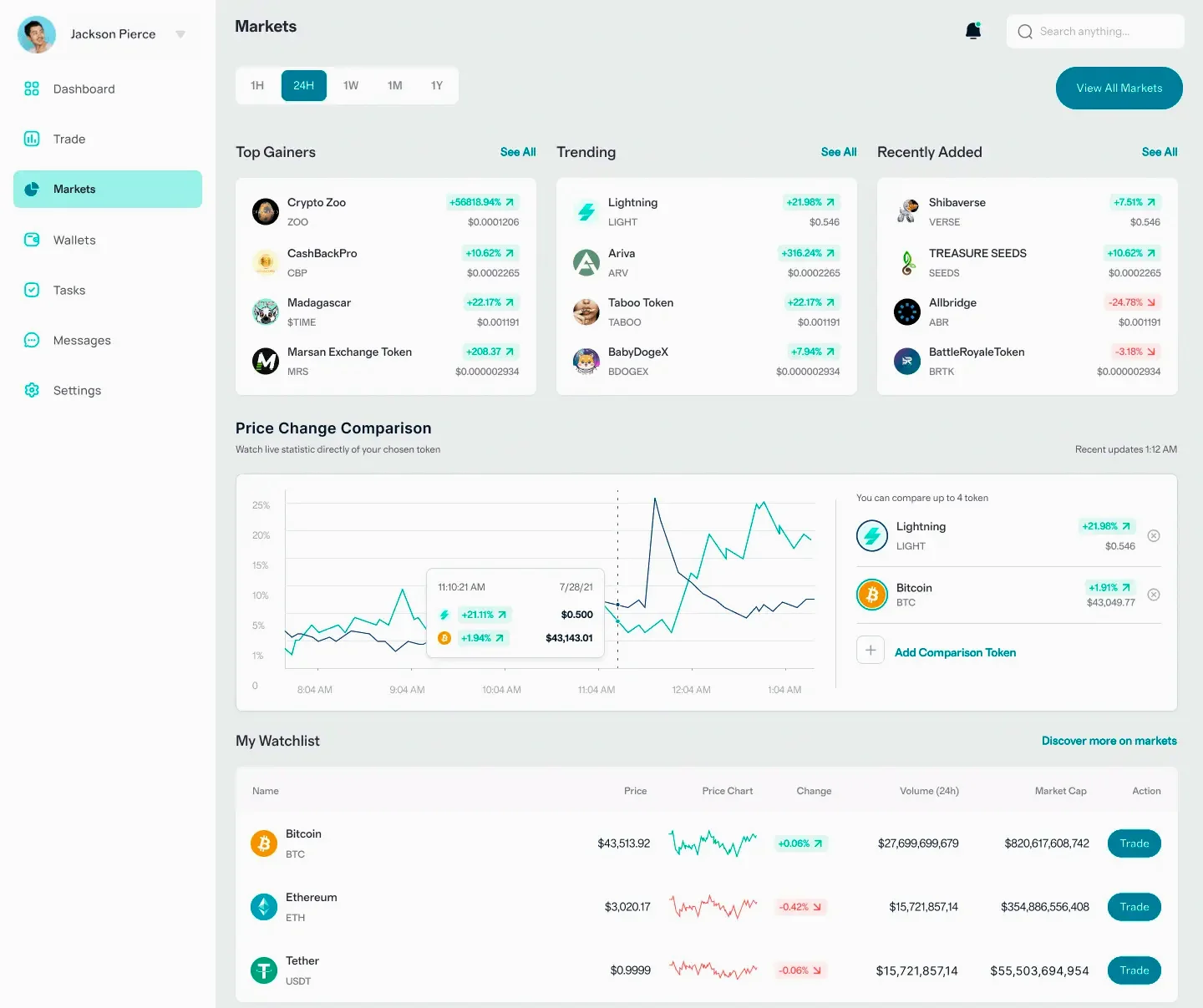 Meridian Fundale crypto investment