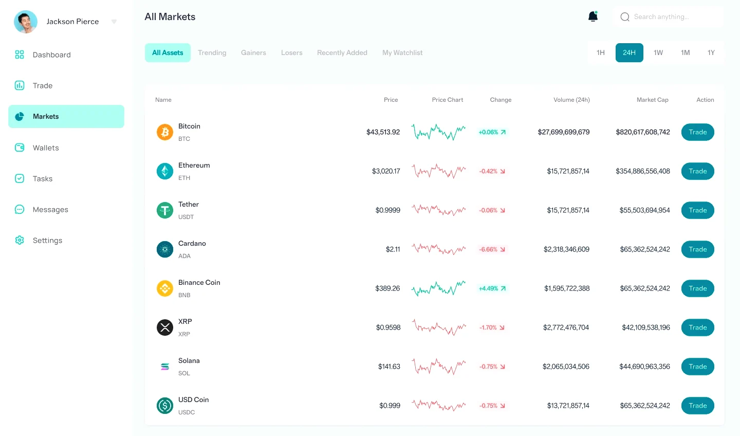 Meridian Fundale crypto trading